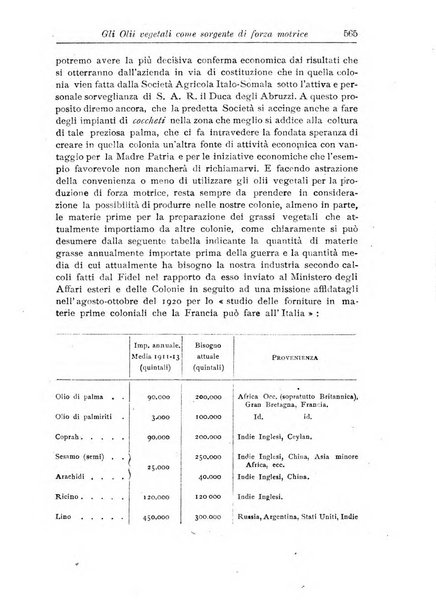 L'agricoltura coloniale organo dell'Istituto agricolo coloniale italiano e dell'Ufficio agrario sperimentale dell'Eritrea