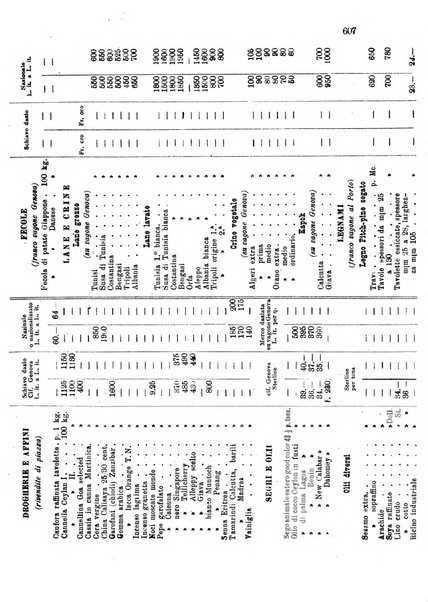 L'agricoltura coloniale organo dell'Istituto agricolo coloniale italiano e dell'Ufficio agrario sperimentale dell'Eritrea