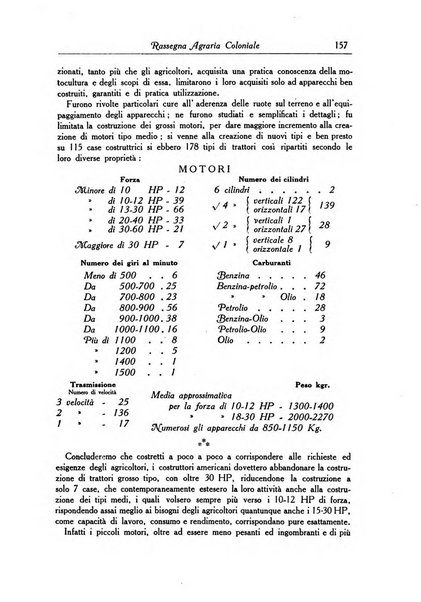 L'agricoltura coloniale organo dell'Istituto agricolo coloniale italiano e dell'Ufficio agrario sperimentale dell'Eritrea