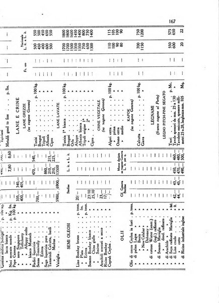 L'agricoltura coloniale organo dell'Istituto agricolo coloniale italiano e dell'Ufficio agrario sperimentale dell'Eritrea