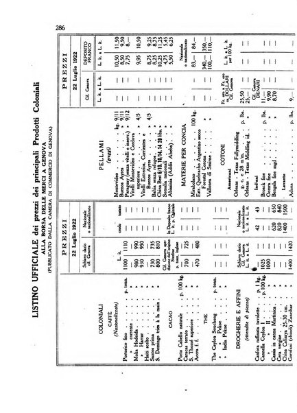 L'agricoltura coloniale organo dell'Istituto agricolo coloniale italiano e dell'Ufficio agrario sperimentale dell'Eritrea