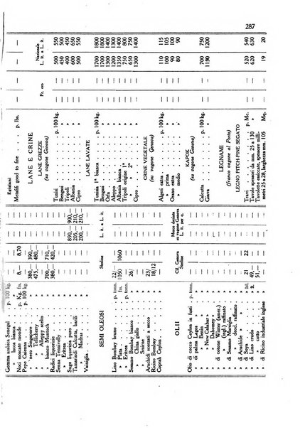 L'agricoltura coloniale organo dell'Istituto agricolo coloniale italiano e dell'Ufficio agrario sperimentale dell'Eritrea