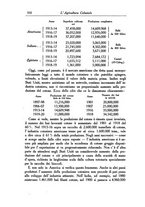 giornale/TO00199161/1922/unico/00000364