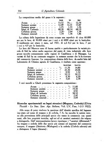 L'agricoltura coloniale organo dell'Istituto agricolo coloniale italiano e dell'Ufficio agrario sperimentale dell'Eritrea