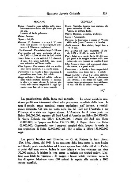 L'agricoltura coloniale organo dell'Istituto agricolo coloniale italiano e dell'Ufficio agrario sperimentale dell'Eritrea