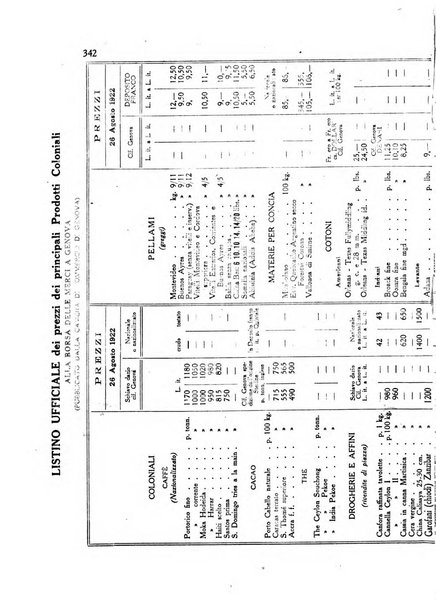 L'agricoltura coloniale organo dell'Istituto agricolo coloniale italiano e dell'Ufficio agrario sperimentale dell'Eritrea