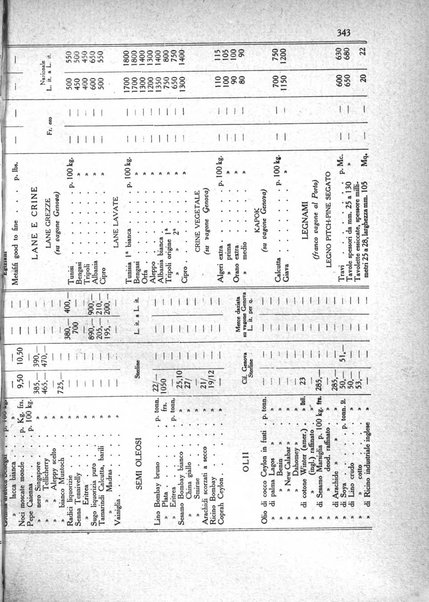 L'agricoltura coloniale organo dell'Istituto agricolo coloniale italiano e dell'Ufficio agrario sperimentale dell'Eritrea