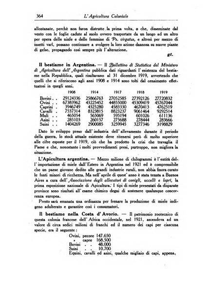 L'agricoltura coloniale organo dell'Istituto agricolo coloniale italiano e dell'Ufficio agrario sperimentale dell'Eritrea