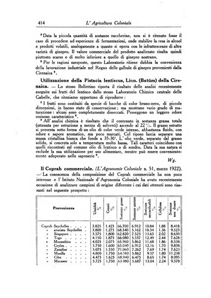 L'agricoltura coloniale organo dell'Istituto agricolo coloniale italiano e dell'Ufficio agrario sperimentale dell'Eritrea