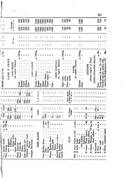 L'agricoltura coloniale organo dell'Istituto agricolo coloniale italiano e dell'Ufficio agrario sperimentale dell'Eritrea