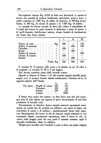 L'agricoltura coloniale organo dell'Istituto agricolo coloniale italiano e dell'Ufficio agrario sperimentale dell'Eritrea