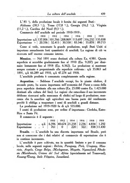 L'agricoltura coloniale organo dell'Istituto agricolo coloniale italiano e dell'Ufficio agrario sperimentale dell'Eritrea