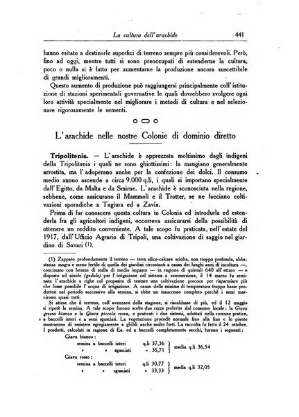 L'agricoltura coloniale organo dell'Istituto agricolo coloniale italiano e dell'Ufficio agrario sperimentale dell'Eritrea