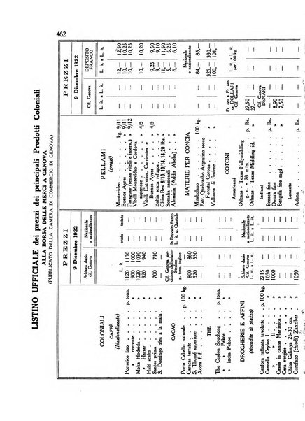 L'agricoltura coloniale organo dell'Istituto agricolo coloniale italiano e dell'Ufficio agrario sperimentale dell'Eritrea