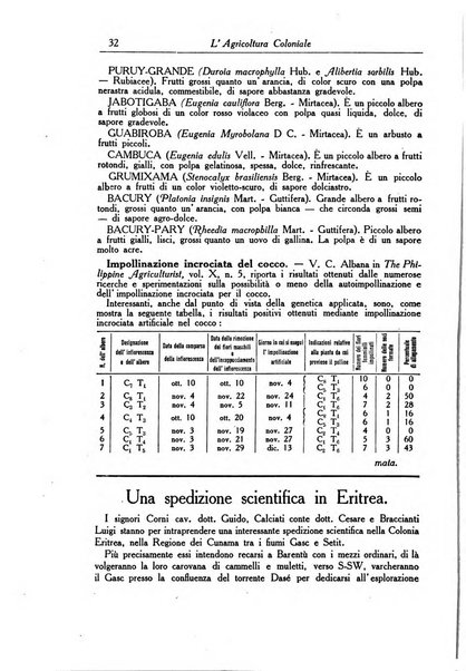 L'agricoltura coloniale organo dell'Istituto agricolo coloniale italiano e dell'Ufficio agrario sperimentale dell'Eritrea