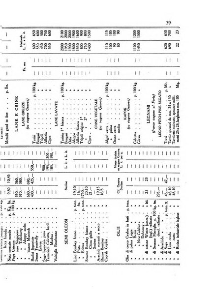 L'agricoltura coloniale organo dell'Istituto agricolo coloniale italiano e dell'Ufficio agrario sperimentale dell'Eritrea