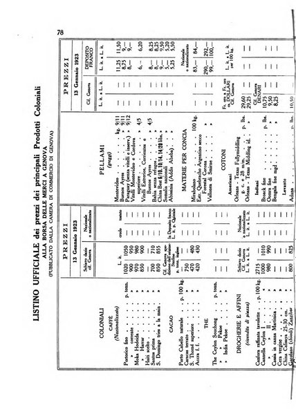 L'agricoltura coloniale organo dell'Istituto agricolo coloniale italiano e dell'Ufficio agrario sperimentale dell'Eritrea