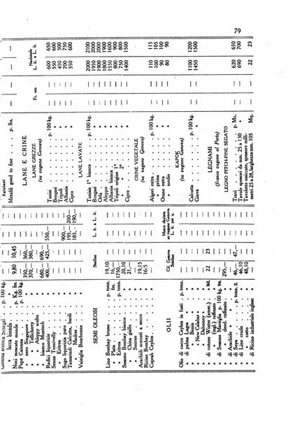 L'agricoltura coloniale organo dell'Istituto agricolo coloniale italiano e dell'Ufficio agrario sperimentale dell'Eritrea