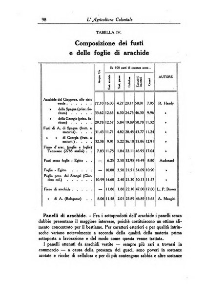 L'agricoltura coloniale organo dell'Istituto agricolo coloniale italiano e dell'Ufficio agrario sperimentale dell'Eritrea