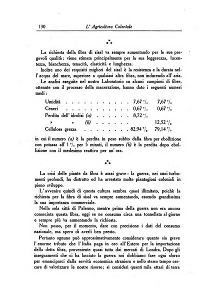 L'agricoltura coloniale organo dell'Istituto agricolo coloniale italiano e dell'Ufficio agrario sperimentale dell'Eritrea