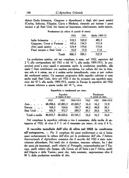 L'agricoltura coloniale organo dell'Istituto agricolo coloniale italiano e dell'Ufficio agrario sperimentale dell'Eritrea