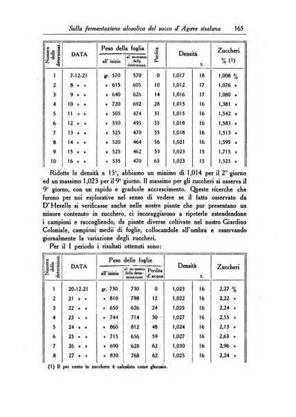 L'agricoltura coloniale organo dell'Istituto agricolo coloniale italiano e dell'Ufficio agrario sperimentale dell'Eritrea