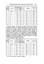 giornale/TO00199161/1923/unico/00000195