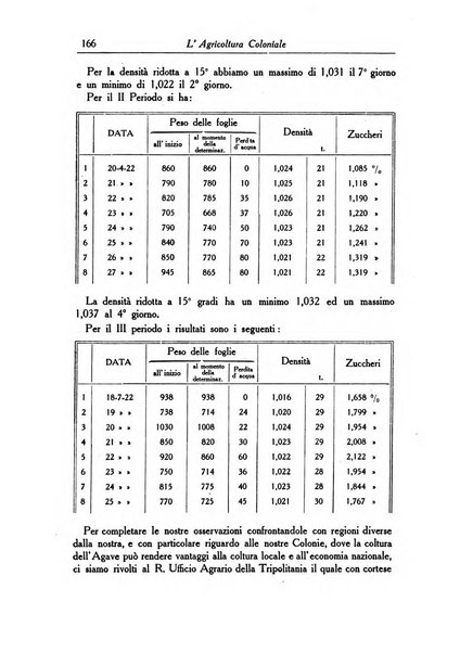 L'agricoltura coloniale organo dell'Istituto agricolo coloniale italiano e dell'Ufficio agrario sperimentale dell'Eritrea