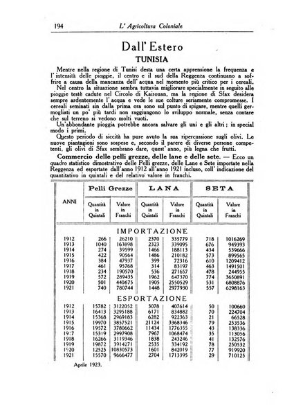 L'agricoltura coloniale organo dell'Istituto agricolo coloniale italiano e dell'Ufficio agrario sperimentale dell'Eritrea