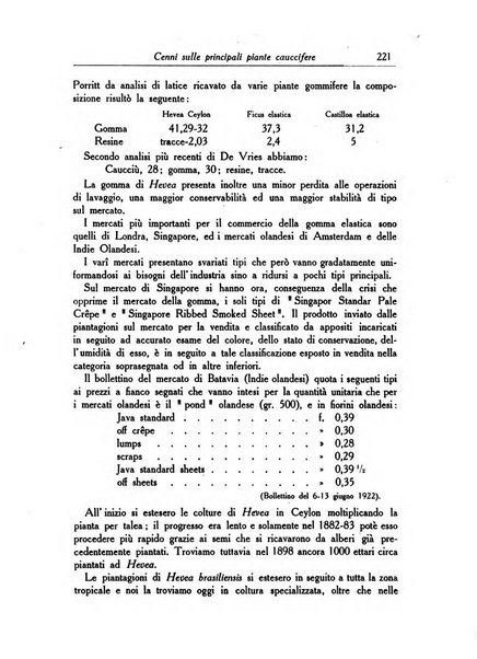 L'agricoltura coloniale organo dell'Istituto agricolo coloniale italiano e dell'Ufficio agrario sperimentale dell'Eritrea