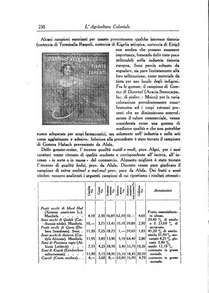 L'agricoltura coloniale organo dell'Istituto agricolo coloniale italiano e dell'Ufficio agrario sperimentale dell'Eritrea