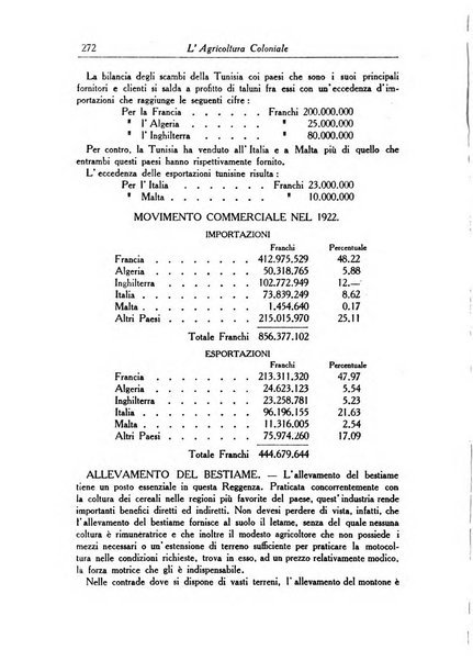 L'agricoltura coloniale organo dell'Istituto agricolo coloniale italiano e dell'Ufficio agrario sperimentale dell'Eritrea