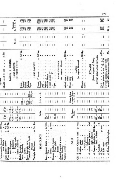 L'agricoltura coloniale organo dell'Istituto agricolo coloniale italiano e dell'Ufficio agrario sperimentale dell'Eritrea