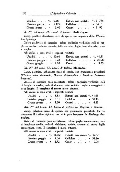 L'agricoltura coloniale organo dell'Istituto agricolo coloniale italiano e dell'Ufficio agrario sperimentale dell'Eritrea