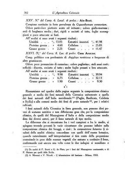 L'agricoltura coloniale organo dell'Istituto agricolo coloniale italiano e dell'Ufficio agrario sperimentale dell'Eritrea