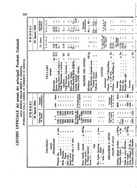 L'agricoltura coloniale organo dell'Istituto agricolo coloniale italiano e dell'Ufficio agrario sperimentale dell'Eritrea