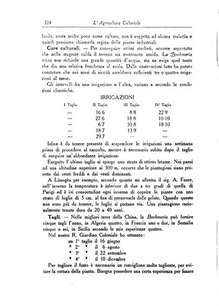 L'agricoltura coloniale organo dell'Istituto agricolo coloniale italiano e dell'Ufficio agrario sperimentale dell'Eritrea