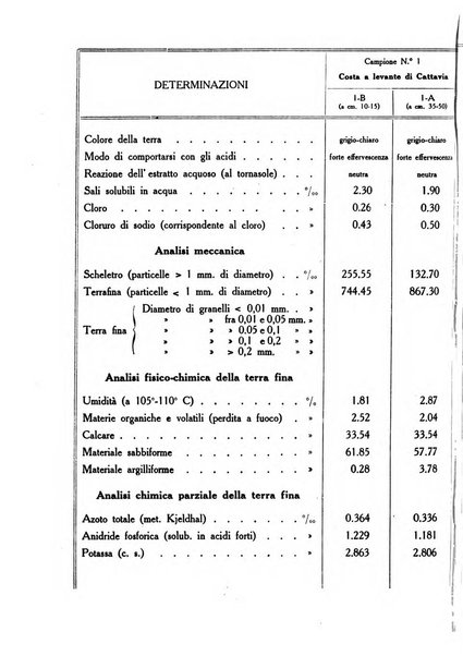 L'agricoltura coloniale organo dell'Istituto agricolo coloniale italiano e dell'Ufficio agrario sperimentale dell'Eritrea