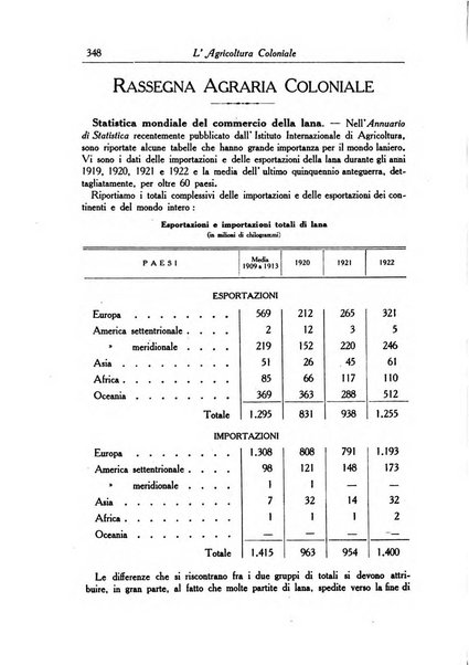 L'agricoltura coloniale organo dell'Istituto agricolo coloniale italiano e dell'Ufficio agrario sperimentale dell'Eritrea