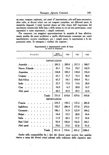 L'agricoltura coloniale organo dell'Istituto agricolo coloniale italiano e dell'Ufficio agrario sperimentale dell'Eritrea