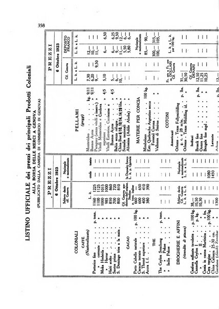 L'agricoltura coloniale organo dell'Istituto agricolo coloniale italiano e dell'Ufficio agrario sperimentale dell'Eritrea