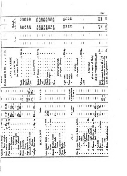 L'agricoltura coloniale organo dell'Istituto agricolo coloniale italiano e dell'Ufficio agrario sperimentale dell'Eritrea