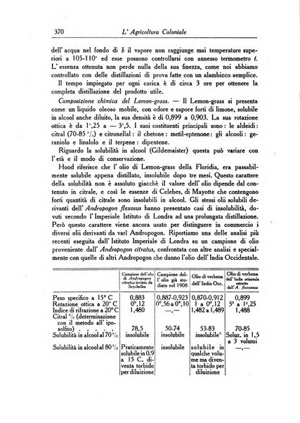 L'agricoltura coloniale organo dell'Istituto agricolo coloniale italiano e dell'Ufficio agrario sperimentale dell'Eritrea