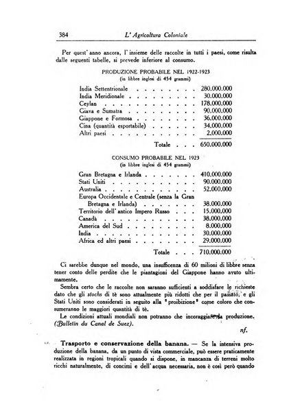 L'agricoltura coloniale organo dell'Istituto agricolo coloniale italiano e dell'Ufficio agrario sperimentale dell'Eritrea