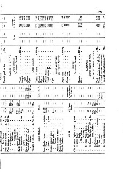 L'agricoltura coloniale organo dell'Istituto agricolo coloniale italiano e dell'Ufficio agrario sperimentale dell'Eritrea