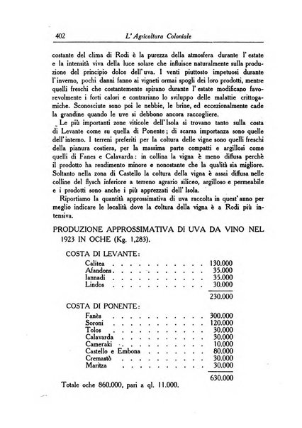 L'agricoltura coloniale organo dell'Istituto agricolo coloniale italiano e dell'Ufficio agrario sperimentale dell'Eritrea