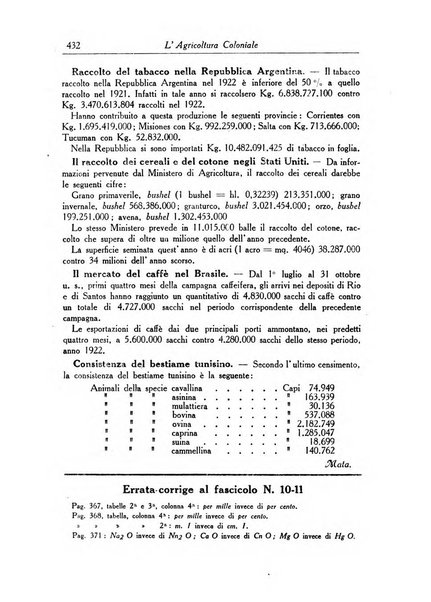 L'agricoltura coloniale organo dell'Istituto agricolo coloniale italiano e dell'Ufficio agrario sperimentale dell'Eritrea