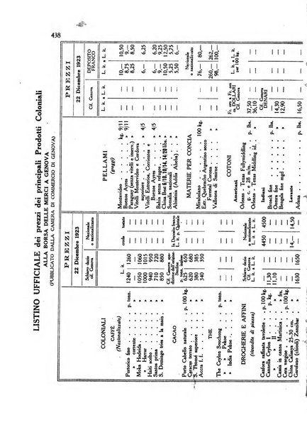 L'agricoltura coloniale organo dell'Istituto agricolo coloniale italiano e dell'Ufficio agrario sperimentale dell'Eritrea