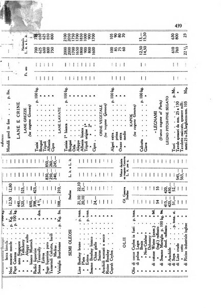 L'agricoltura coloniale organo dell'Istituto agricolo coloniale italiano e dell'Ufficio agrario sperimentale dell'Eritrea