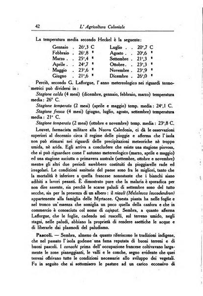 L'agricoltura coloniale organo dell'Istituto agricolo coloniale italiano e dell'Ufficio agrario sperimentale dell'Eritrea